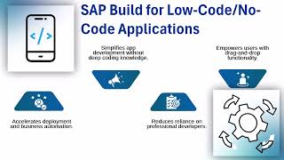 SAP Free Certification Courses | SAP Training Hub | Free Tutorials 📚