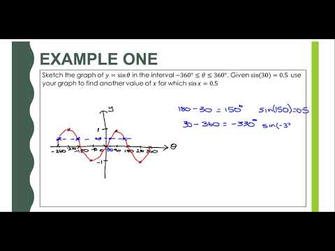 10. Sine cosine and tangent graphs