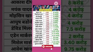 Lucknow super giants team Squid List Ipl 2025 #lsg#ipl2025 #rishabhpant #cricket #trending#shorts