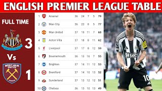 ENGLISH PREMIER LEAGUE TABLE UPDATED TODAY | PREMIER LEAGUE TABLE AND STANDING 2025/2026
