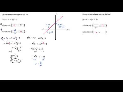 Finding Intercepts From an Equation