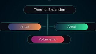 Heat and Thermodynamics fundamentals #easyphysics #iitjee #iitpreparation #neetmotivation #iit 
