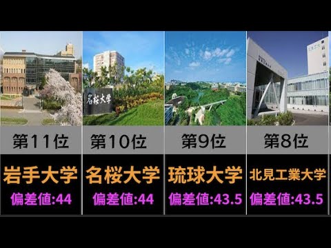 【Fラン】Fランク国公立大学 偏差値ワースト20 !!