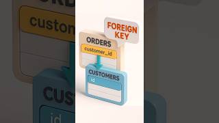 What’s a foreign key?