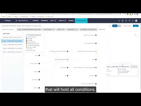 Effortless Migration to Salesforce Flow with Panaya ForeSight