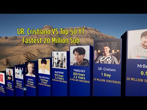UR · Cristiano VS Top 50 YouTube Channel Fastest 20 Million Subscribers Comparison