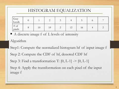 Histogram Equalization In Digital Image Processing [Part 3]