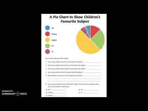 Reading pie charts without percentages