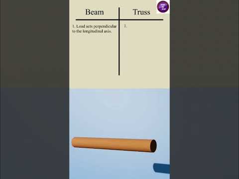 Difference between #beam and #truss #civilengineering #structuralanalysis #animation #shorts