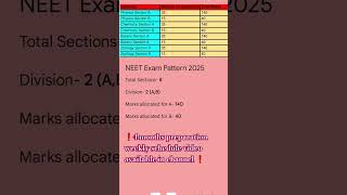 NEET Exam Pattern 2025 #neettimetable #neet #neet2025 #neetpattern #neettricks