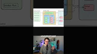 Understanding Docker Architecture #dockersecurity #containersecurity #devopssecurity #cybersecurity