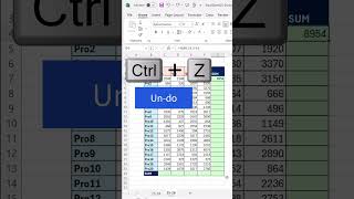 25 Formulas with a Single Keyboard Shortcut: Believe it!   #Short Excel Magic Trick 23