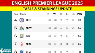 English Premier League Table Update Today Now  - EPL Points Table Now
