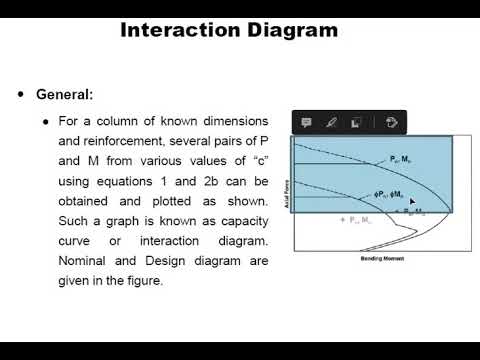 RC Column Design 04 Eccentric Loading Mechanics