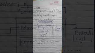 basic organisation of computer system💻💻💻💻💻💻💻