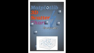 attractive 3D scatterplot with #matplotlib #pythonprogramming