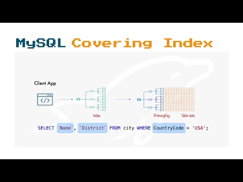 MySQL Covering Index