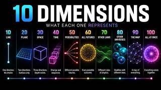 What 10 Dimensions Might Look Like