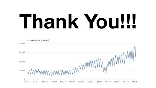 StatQuest: 10,000 Subscriber Milestone