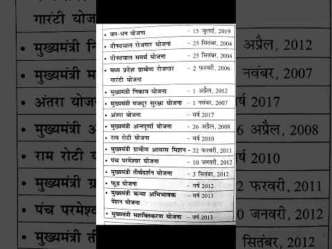 मध्यप्रदेश की प्रमुख कल्याणकारी योजनाएं MP Important Schemes