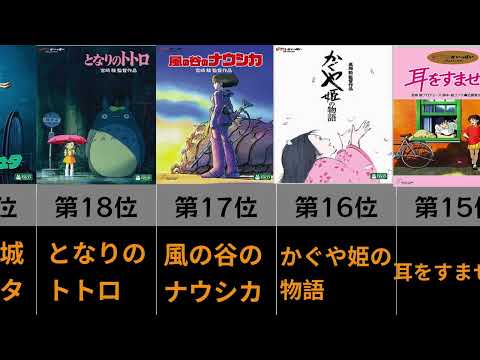 【ジブリ】興行収入ランキングTOP20!! NO.1はどの作品! #宮崎駿 #ジブリ