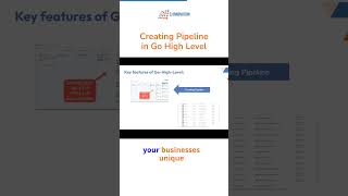 Mastering Sales Pipeline Management with Go High Levels | Boost Your Conversions