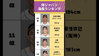 WBC 2023 侍ジャパン 身長 ランキングTOP10：野球界のエリート達をチェック！