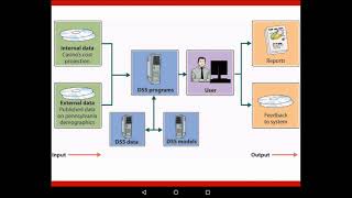 Marketing 1: Ch 5.1.2 - Marketing Decision Support System