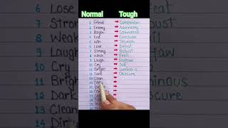 Grammar #brainlearning #mind #viral #brain #shorts #knowledge #education