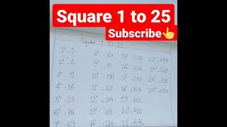 #maths tricks#square tricks#aptitudetricks