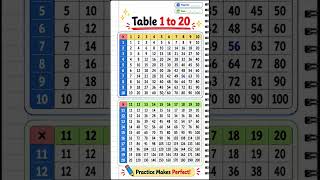 Table 1 to 20 | Multiplication Tables 1 to 20 /Table Of 1 to 20| Maths Tables/TimesTable/Pahada