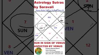 Astrology Sutras and Secrets I Wealth & Pleasure I Wise & Timid I Sun in Venus sign aspected by Ven