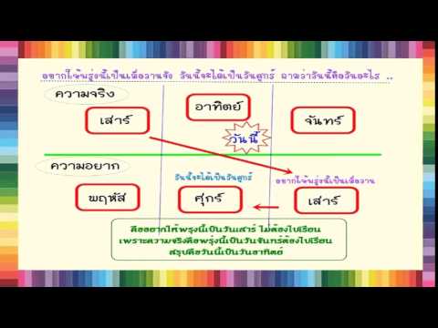 เฉลยคำถามยอดฮิต อยากให้พรุ่งนี้เป็นเมื่อวานจัง วันนี้จะได้เป็นวันศุกร์ ถามว่าวันนี้วันอะไร?