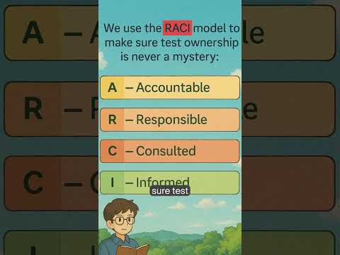 Who should own the Quality?  #QualityOwnership #TestAutomation #SoftwareTesting #TestStrategy