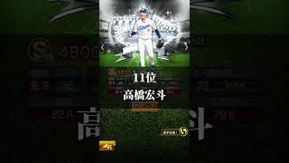 【プロスピa】個人的に思うB9＆TH第一弾リアタイ強さランキング #プロスピa #プロスピ #プロ野球 #ベストナインタイトルホルダー