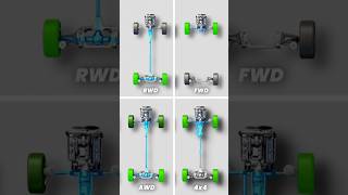FWD, RWD, AWD & 4x4. #automobile #car #mechanic