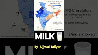 "दूध से जुड़े ये फैक्ट्स आपको हैरान कर देंगे! | Milk Facts in Hindi" | Ujjwal Taliyan | #milk #facts