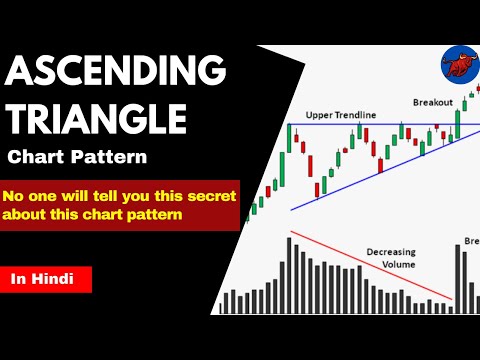 Ascending triangle chart pattern full explanation in Hindi | with examples | the Reall trader