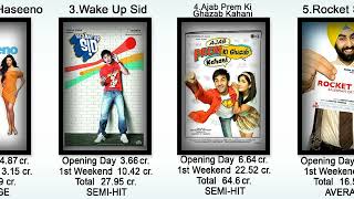 (Flop to Hit) All Ranbir Kapoor movies Box Office Collection, opening day, opening weekend, verdict