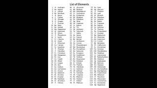 All 118 elements of chemistry with atomic number and symbols #chemistry #class11 #study #motivation