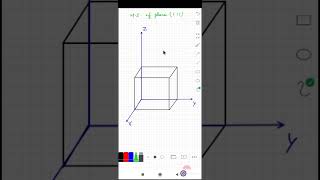Miller Indices of Planes