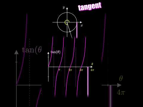 The CIRCULAR Functions 💖 #math #trigonometry