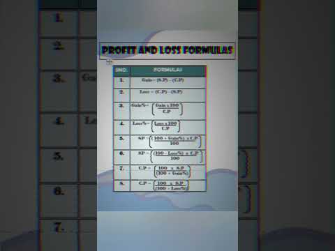 profit and loss all formulas| gain|gain%|loss|loss%