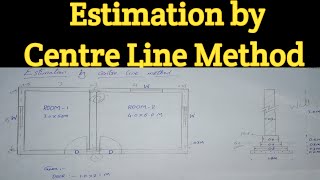 Estimation by Centre Line Method in Telugu