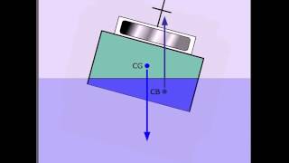 Stability:  Centre of Gravity and Centre of Buoyancy