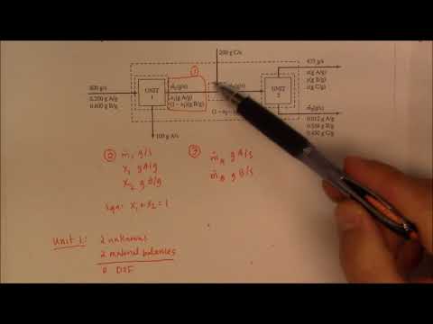 DOF Analysis, Multiple Units, Recycle and Bypass