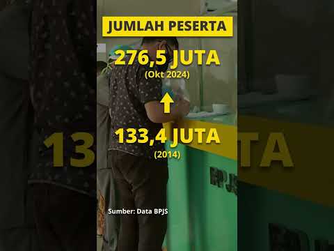 Iuran BPJS Bakal Naik, Terancam Gagal Bayar!? Tekor Rp20 Triliun!