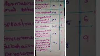 +1Economics Chapter Wise Weightage list#economics#answerkey2022