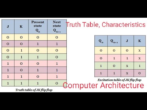 Truth Table||Characteristics Table||Excitation Table in Hindi||Computer Architecture||Digital