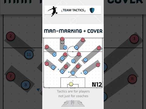 Is traditional man-marking still relevant in modern day football?#fussballtaktik #soccercoaching